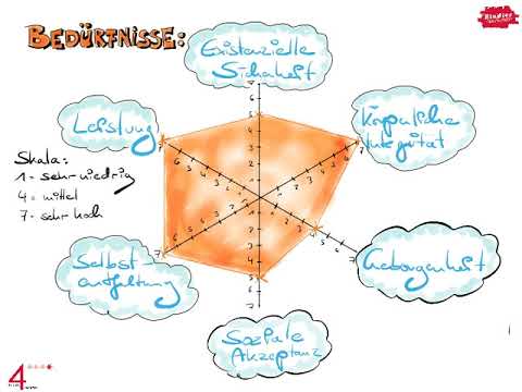 Video-Thumbnail von YouTube