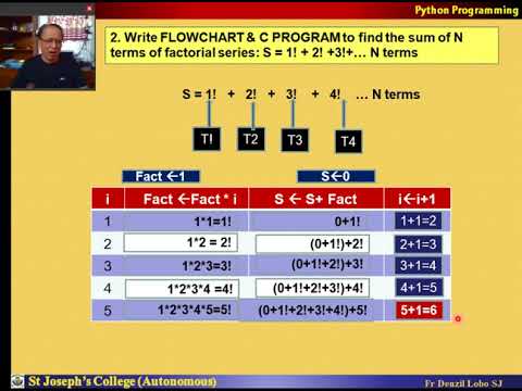 Python 15 Loop Factorial Series