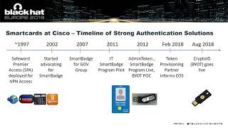 Bring Your Own Token to Replace the Traditional Smartcards for Strong Authentication and Signing