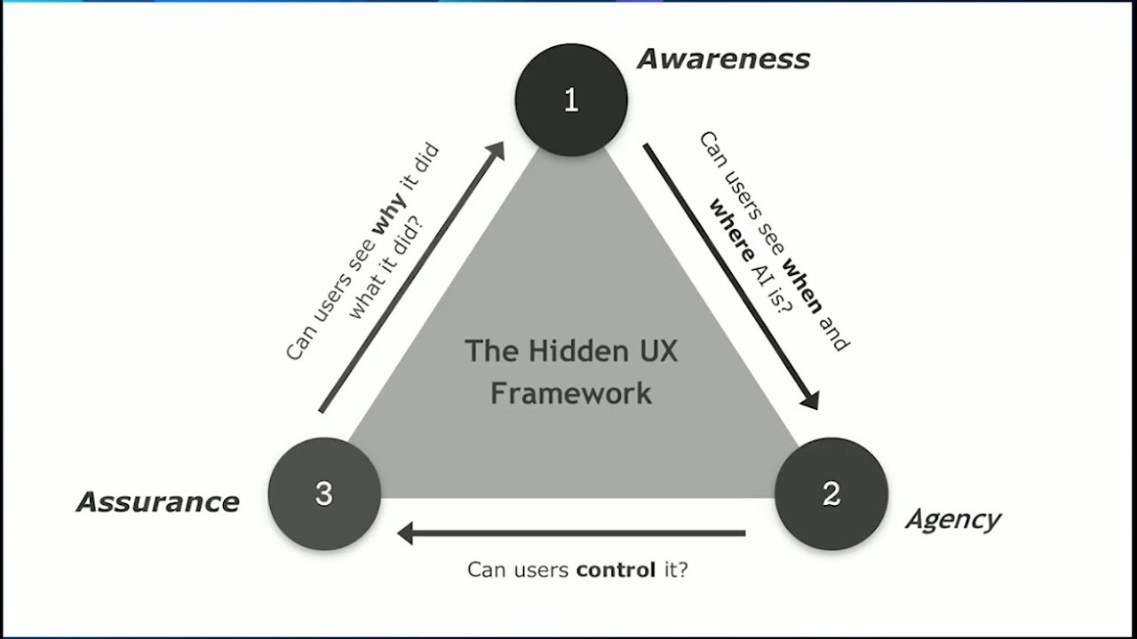 The Hidden UX of AI - How to build trustworthy AI products: Nina Olding at INDUSTRY 2025
