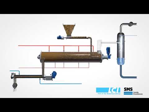 How the Thin Film Sludge Dryer Processes Sewage Sludge