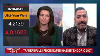 Ken Shinoda: Higher but Stable Is Good for Credit | Bloomberg TV