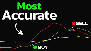 Best CCI Settings Ever! It Tells You Exactly When to BUY & SELL!