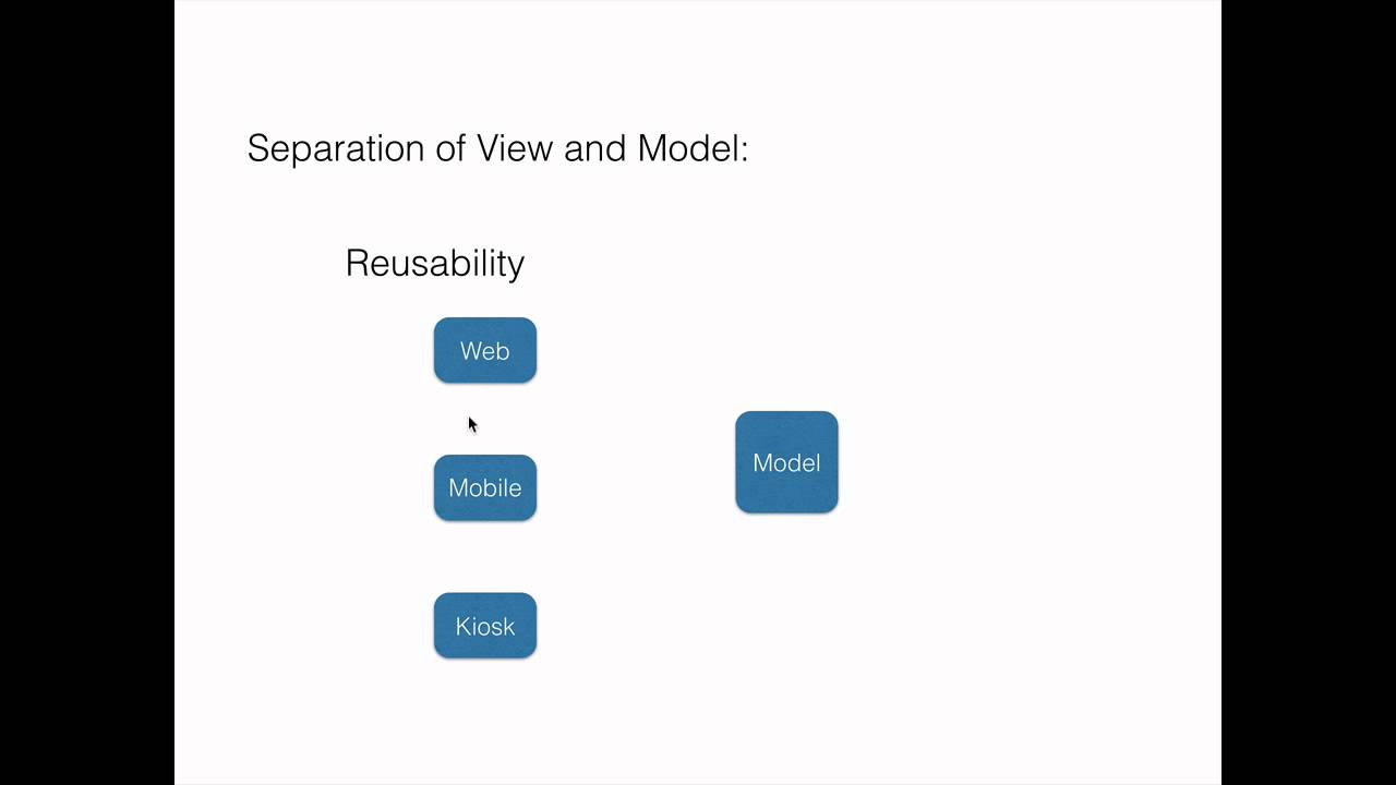 Model View Controller (MVC) Design Pattern Overview