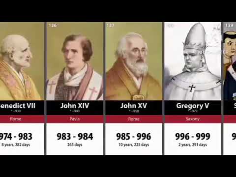 All popes of the catholic church: St peter - Pope Leo XIV.