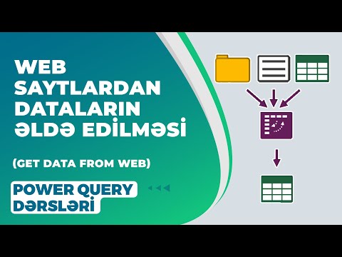 15. WEB saytlardan dataların əldə edilməsi , Excel ile Web sitelerinden veri almak