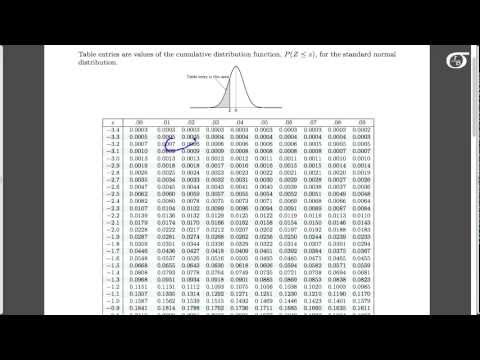 Finding Percentiles Using the Standard Normal Table (for tables that give the area to left of z)