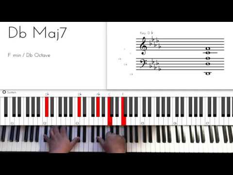 Ultimate Relationship (by Donald Lawrence feat. Lalah Hathaway) - Piano Tutorial