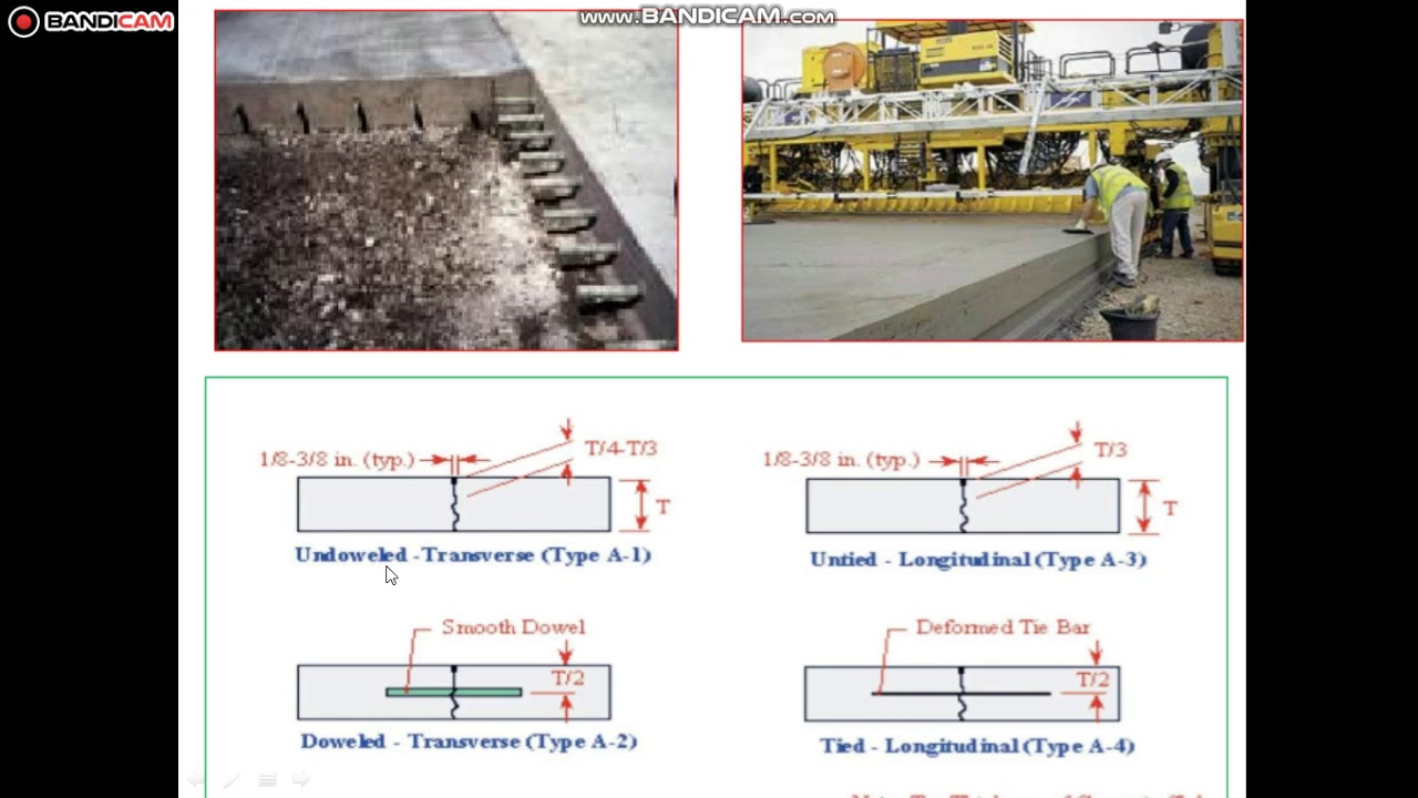 INTRODUCTION TO PAVEMENT 2