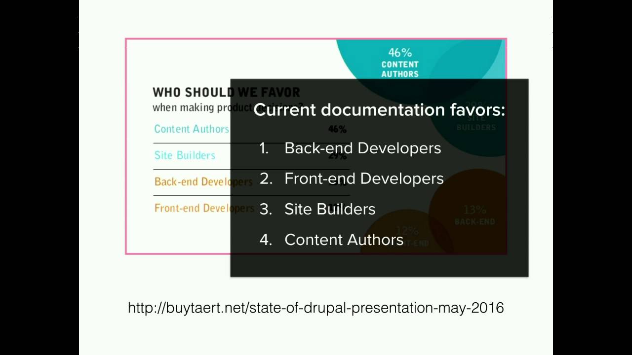 DrupalCon Dublin 2016: Documentation Is Getting An Overhaul