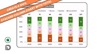 Download the video "How to Create a 100% Stacked Column Chart with Total in Microsoft Excel?"