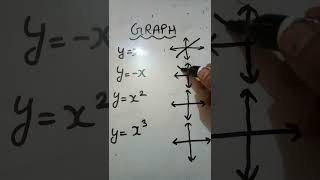 Functions and Their Graphs | Graphs of Different Types of Functions