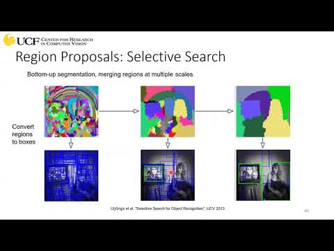 CAP5415 Lecture 22 [Object Detection - Part III] - Fall2021