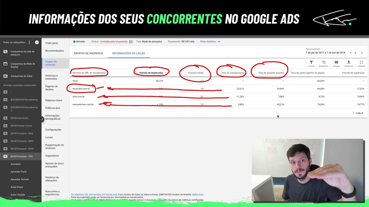 INFORMAÇÕES SECRETAS DO SEU CONCORRENTE NO GOOGLE ADS