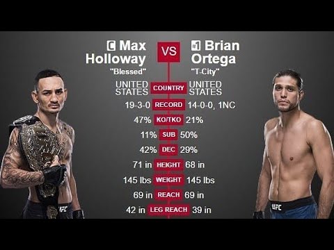 Max Holloway Puts on a Clinic vs Brian Ortega | UFC 231 Full Fight (@FightNightYT2016)