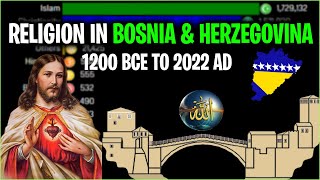 Top Religion Population in Bosnia & Herzegovina 1200 BCE - 2022 AD | Secular Country | Religion Rank