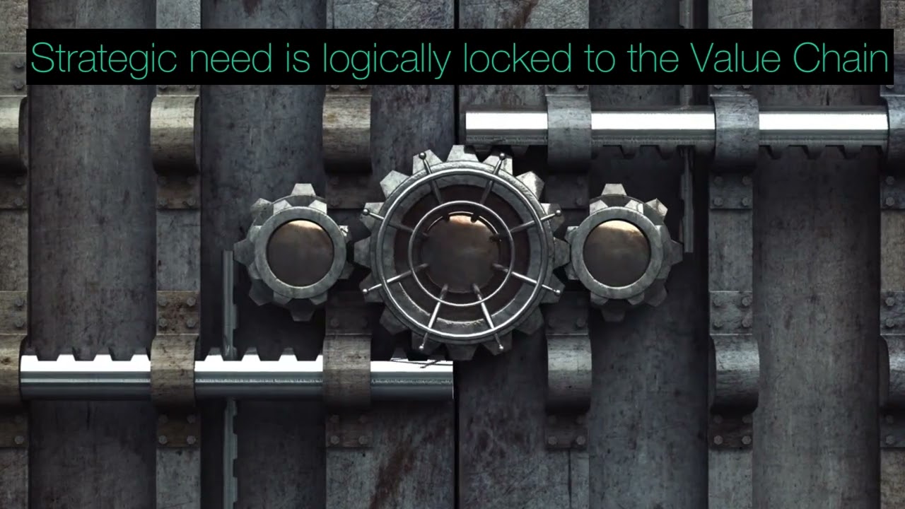 Modus Strategy and Value Chain Modeler - Ver 1