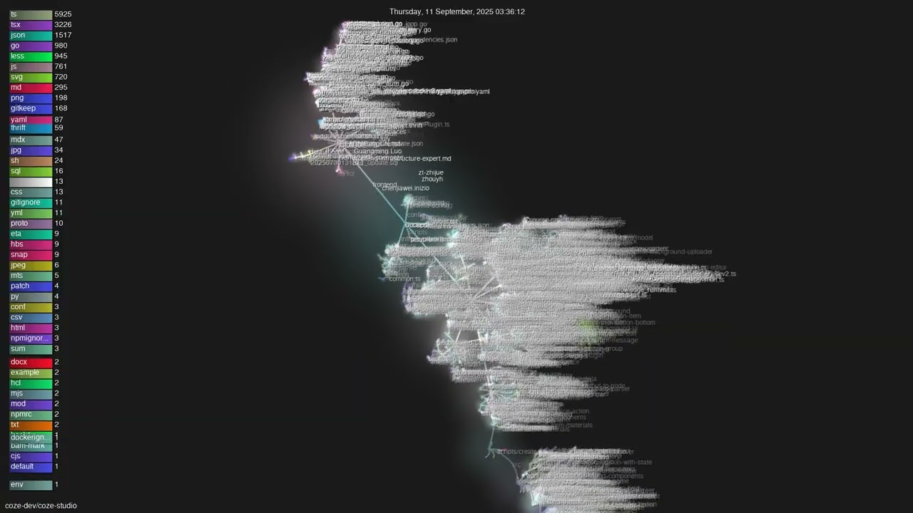 coze-dev/coze-studio - Gource visualisation