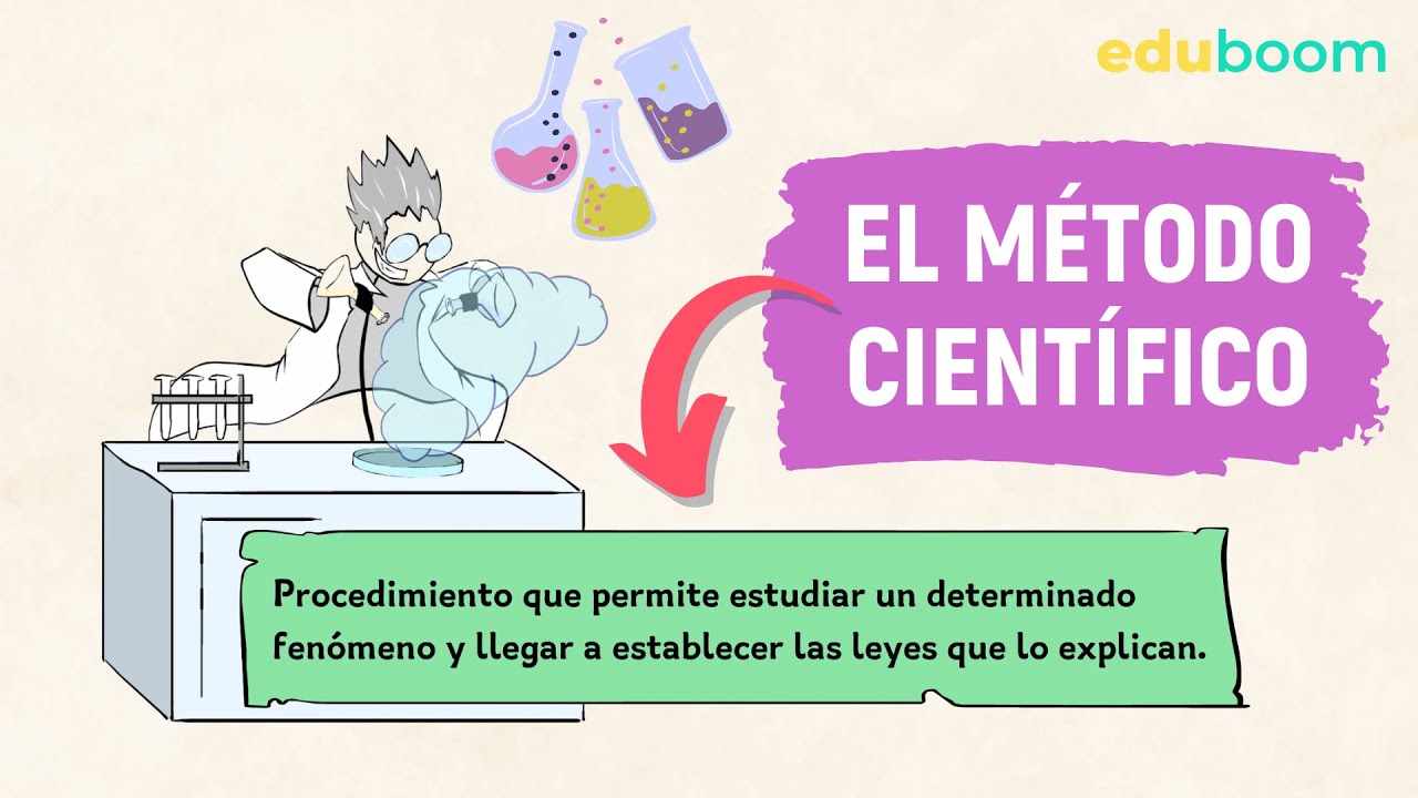 Método científico :: Física y Química, 2° ESO