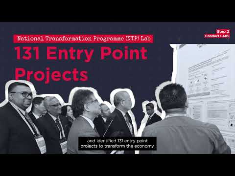 PEMANDU Associates : 8-Step Big Fast Results (BFR) Methodology©