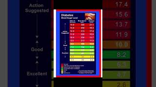Download lagu Normal blood sugar levels mp3