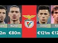 Benfica biggest Profits from Sold Players