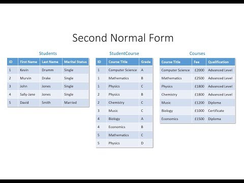 Database Normalisation Introduction