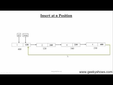 51 Insert node at nth position in singly circular Linked List Hindi