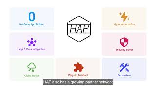 Nocoly HAP Cost & Reviews - Capterra Australia 2026