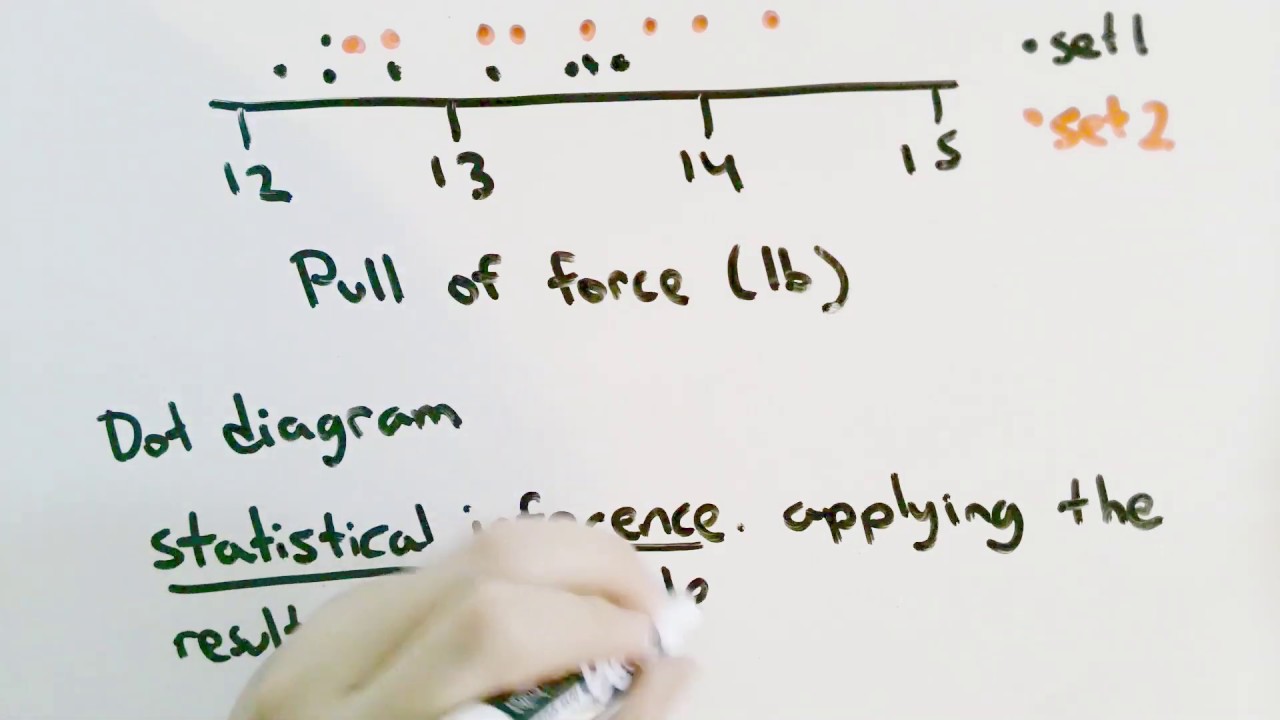 The Engineering Method and Statistical Thinking