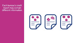 What Do Lenders See When They Check My Credit? | Experian Credit 101 Express