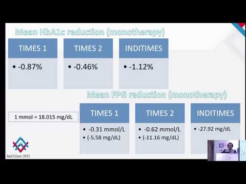 Imeglimin - A Powerhouse Approach to Type 2 Diabetes Mellitus | Dr. Sekhar Y