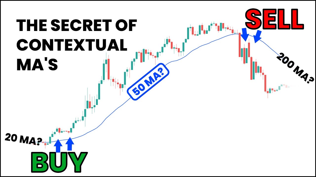 The Only Moving Average Guide You'll Ever Need