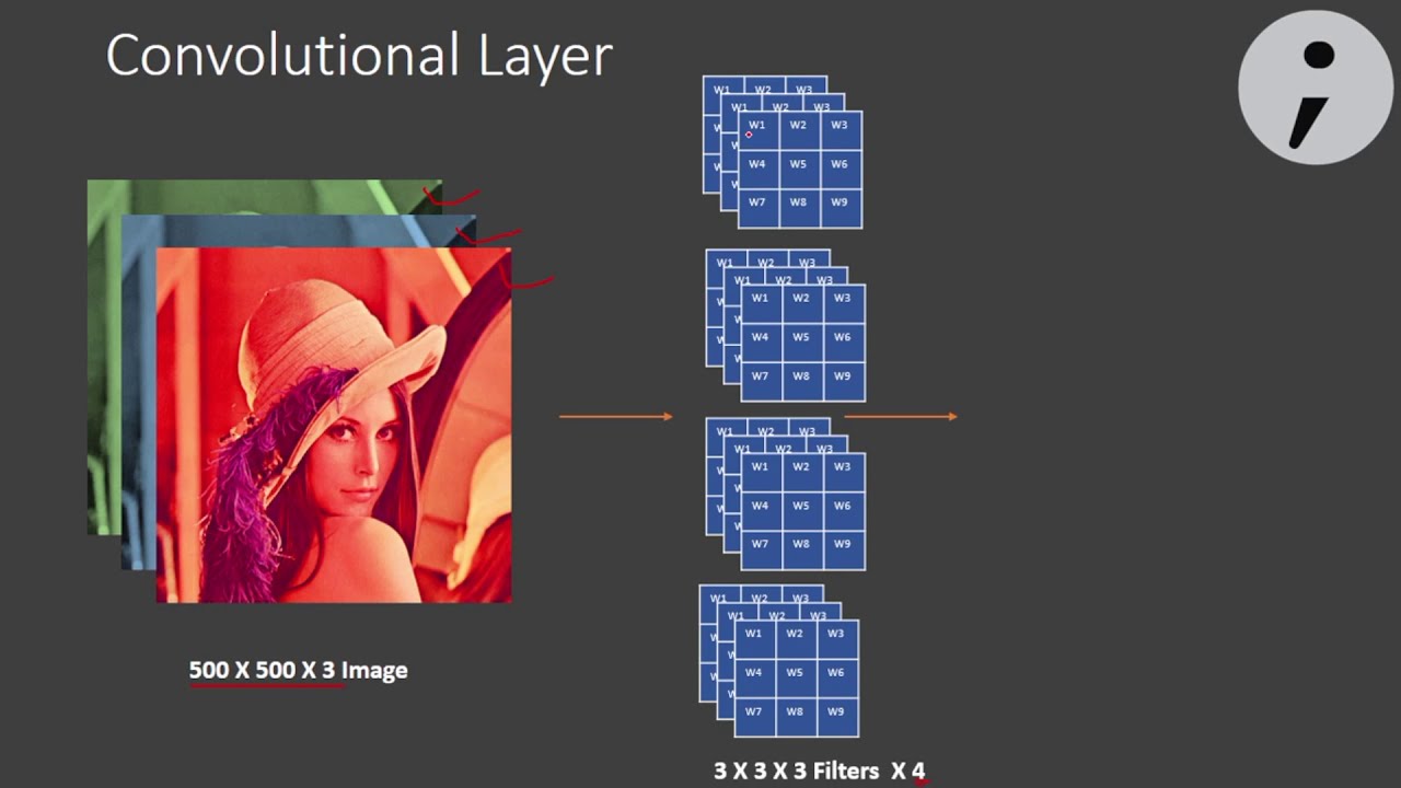 Convolutional Neural Networks (CNN / Convnets) all layers explained !