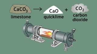 Limestone Cycle - limestone, quicklime and slaked lime | Chemistry for All | The Fuse School