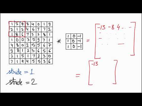 A first non technical look at CNNs in Hindi