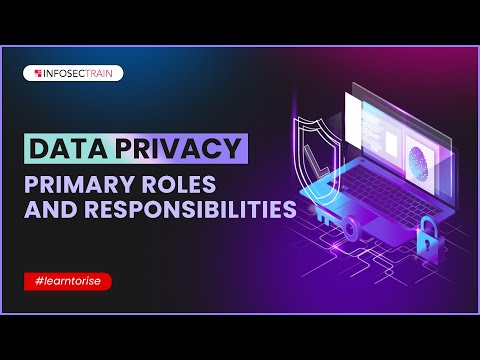 Introduction to GDPR A to Z | What is GDPR | Important Components for GDPR