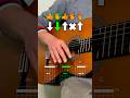 Easy Reggae Guitar Tutorial