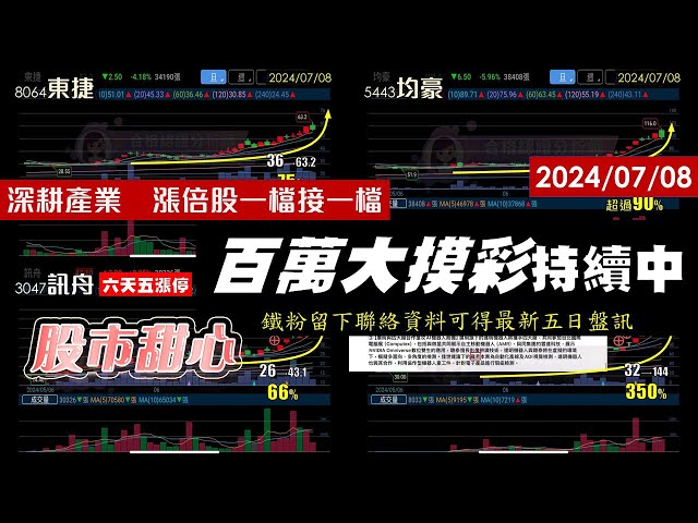 07/08【甜心盤後影音】所羅門．羅昇4.5倍．訊舟．均豪．東捷．威健生技．訊聯．訊聯基因．慧智．鈺緯－深耕產業，漲倍股一檔接一檔！