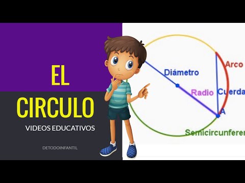 diferencia entre circulo y circunferencia y sus partes /videos educativos para niños