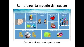 Como hacer tu Modelo de Negocio Canvas paso a paso para emprendedores 2020