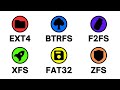 Every Linux File System Explained In 3 Minutes