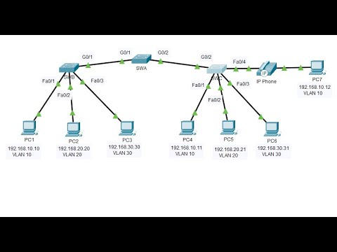 3.6.1 Packet Tracer - Implement VLANs and Trunking