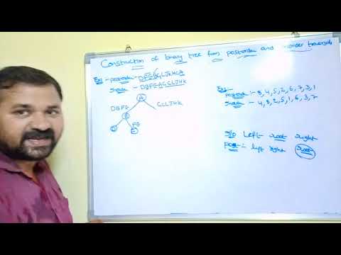 Definition of data structure what is data structure