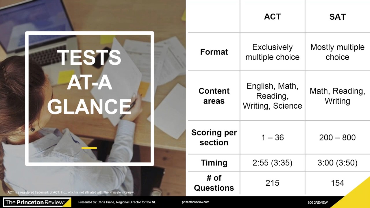 Webinars The Princeton Review