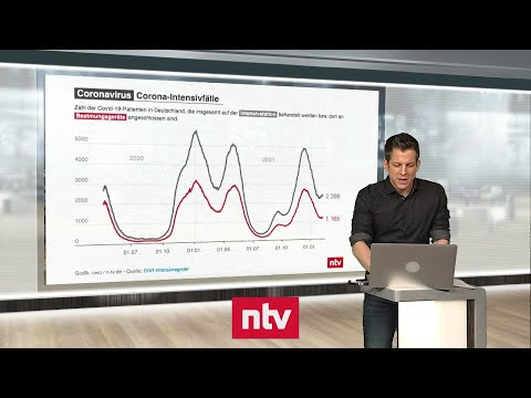 Pandemie-Lage am 10. Februar - Anteil minderjähriger Intensivpatienten so hoch wie nie  | ntv