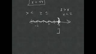 Algebra 2 ch 1 pt1