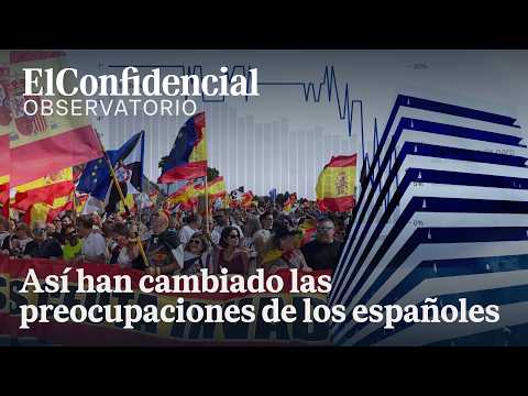 Del paro a la vivienda: así han cambiado las preocupaciones de los españoles