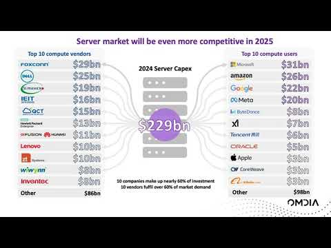 Foxconn der größte Serverhersteller der Welt und andere BizNews