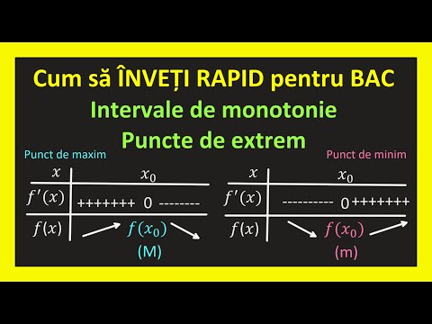 How to pass the math exam, extreme points, monotonicity intervals, exe functions (Learn Math Easily)